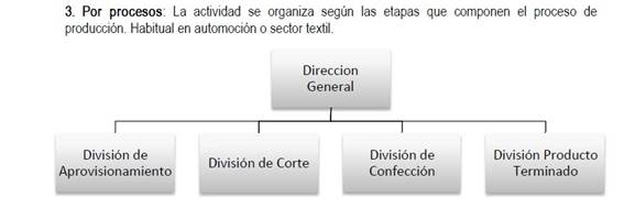 EE%20TEMA%205%20LA%20ORGANIZACI%C3%93N%20Y%20DIRECCI%C3%93N%20DE%20LA%20EMPRESA_clip_image001.png